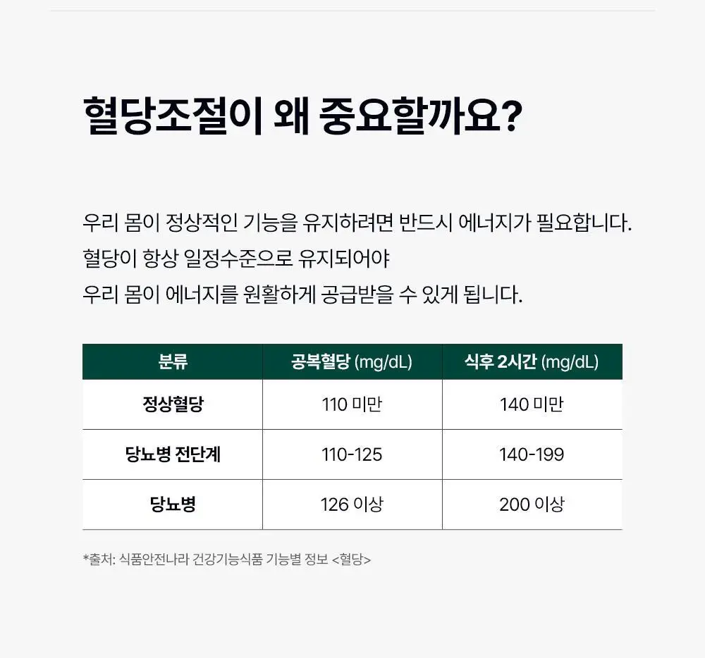 [혈당케어] 풀무원건강식물원 바나바잎 혈당컷 (30정) 상세페이지 54